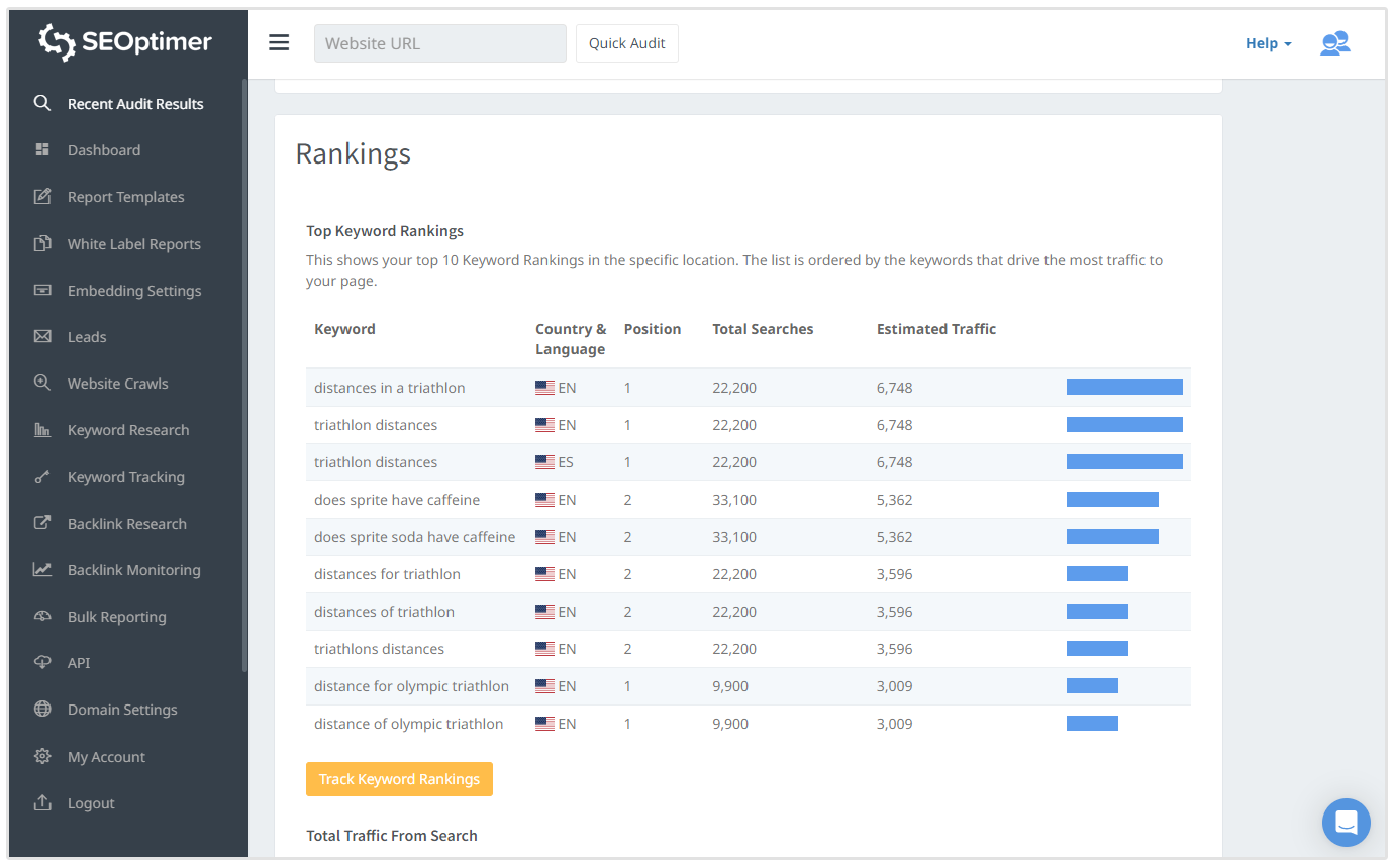 Ranking-Keywords in der SEO-Audit